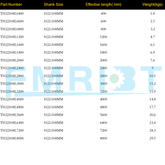 Taper drill steels shank H22 -108mm